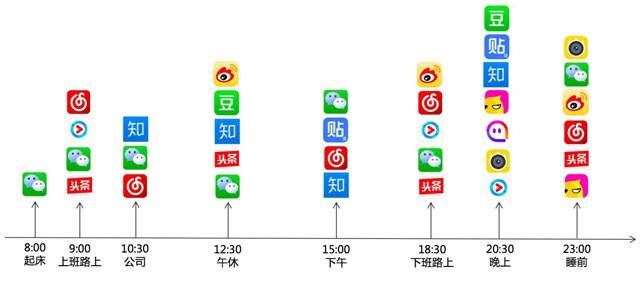 双微运营已死全社交平台营销才是下一个趋势